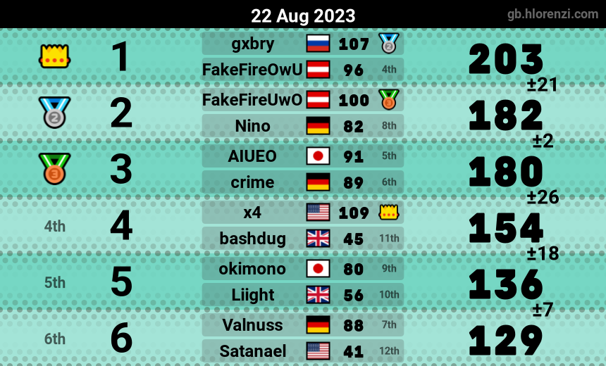 mogi results image