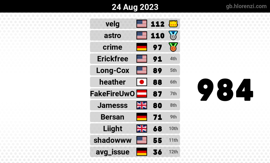 mogi results image