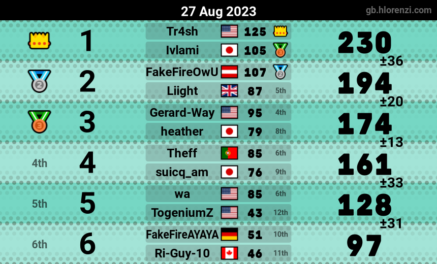 mogi results image