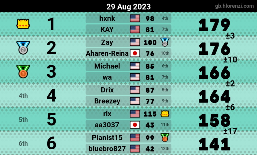 mogi results image