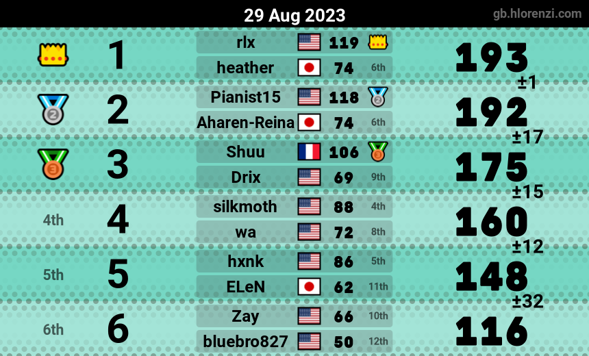 mogi results image