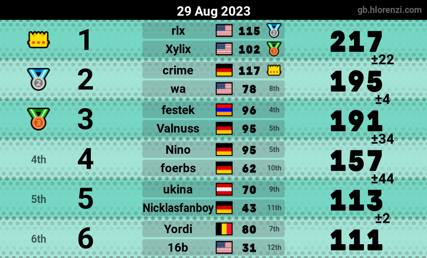 mogi results image