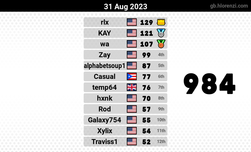 mogi results image