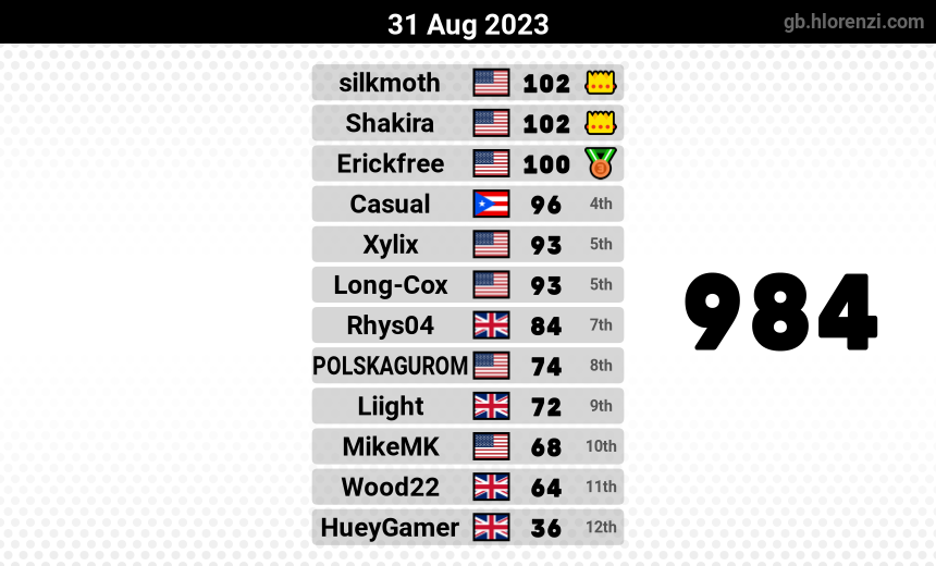 mogi results image