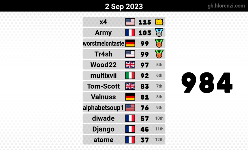 mogi results image