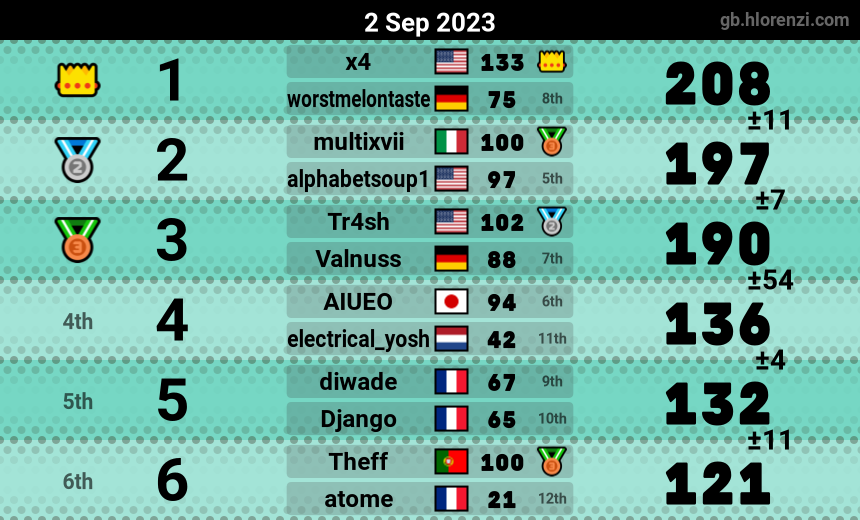 mogi results image