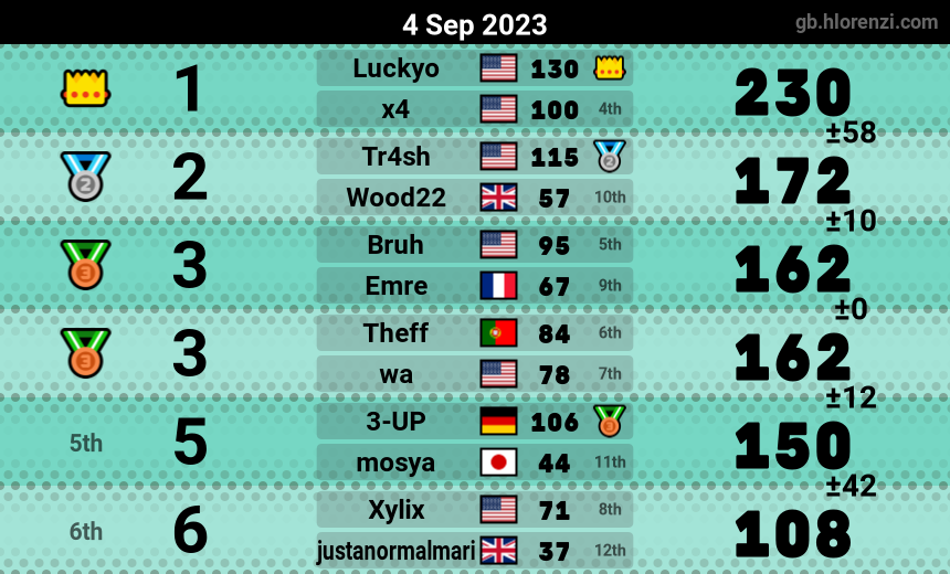 mogi results image