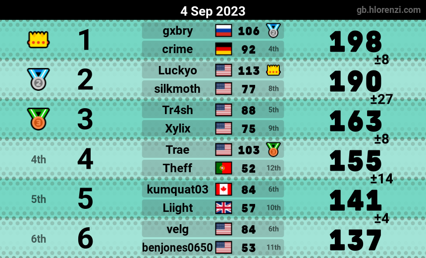 mogi results image