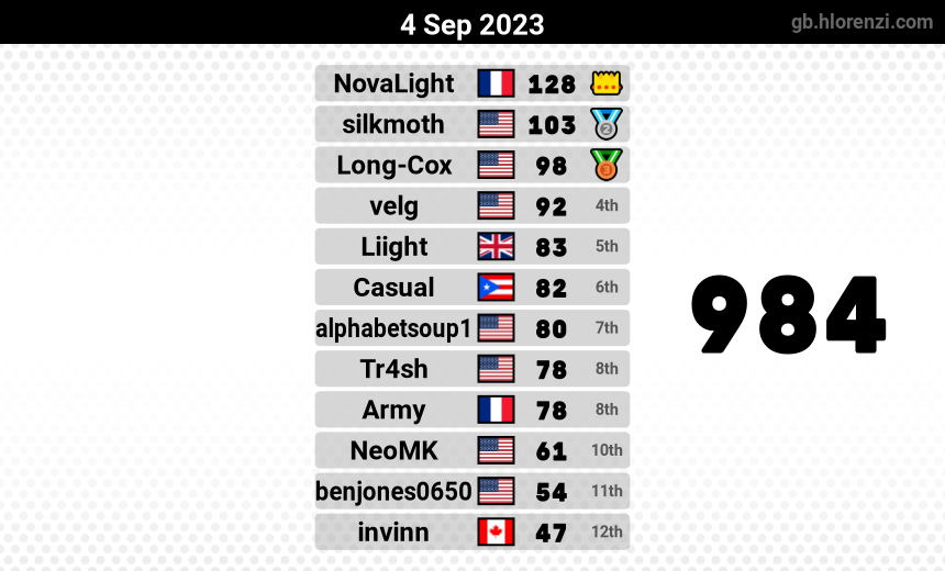 mogi results image