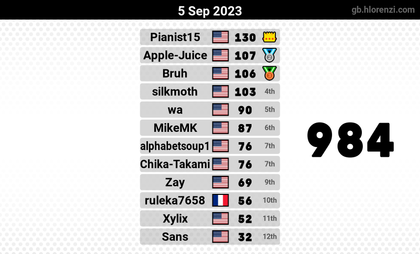 mogi results image