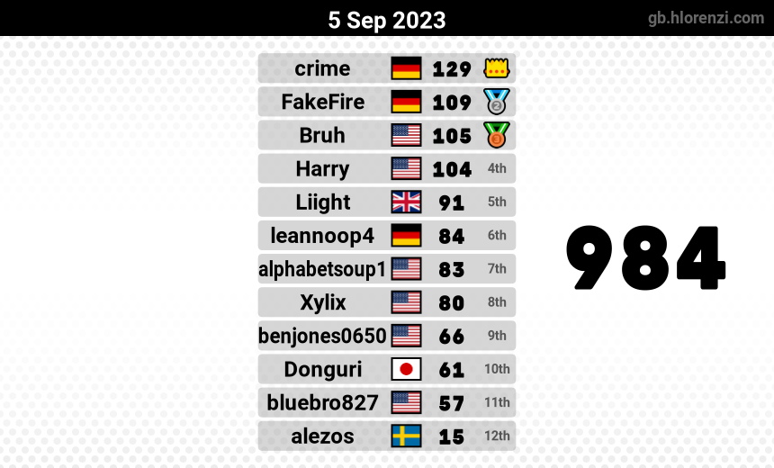 mogi results image