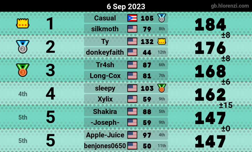 mogi results image