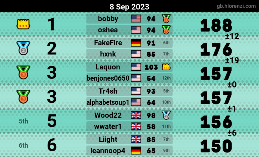 mogi results image