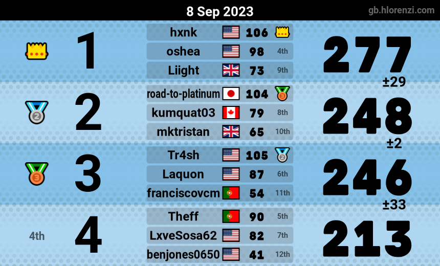 mogi results image