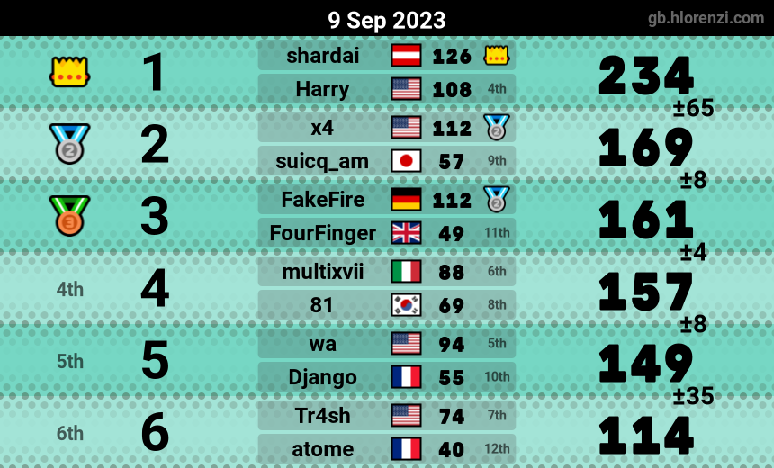 mogi results image