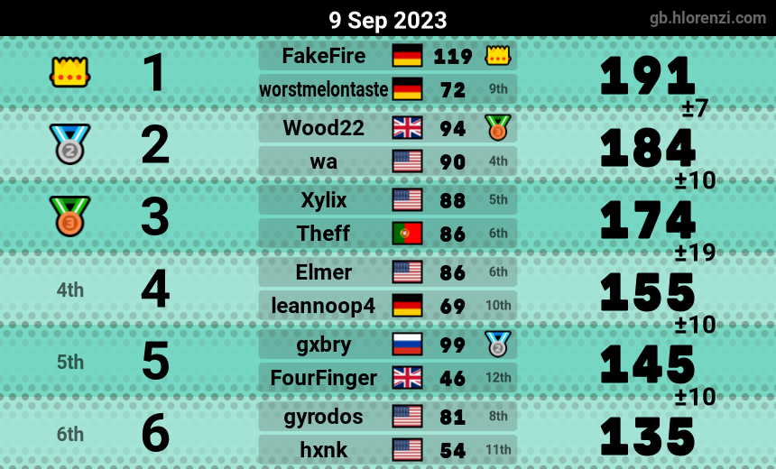 mogi results image