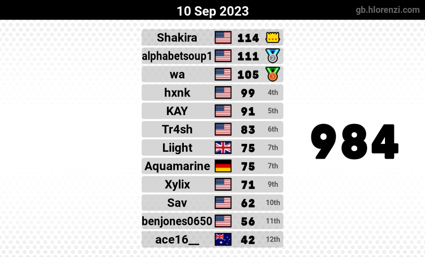 mogi results image