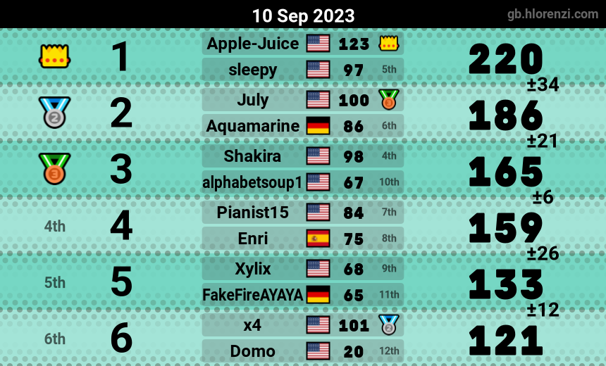 mogi results image
