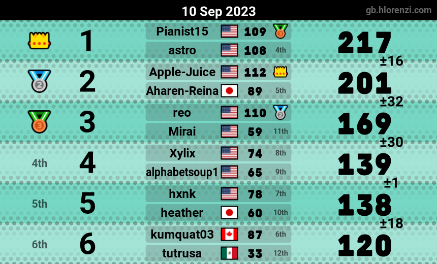 mogi results image