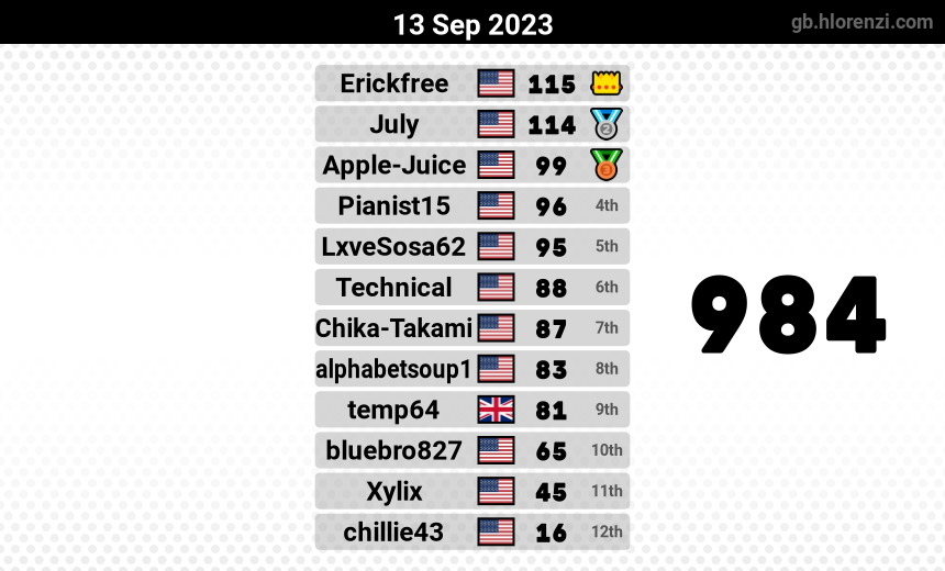 mogi results image