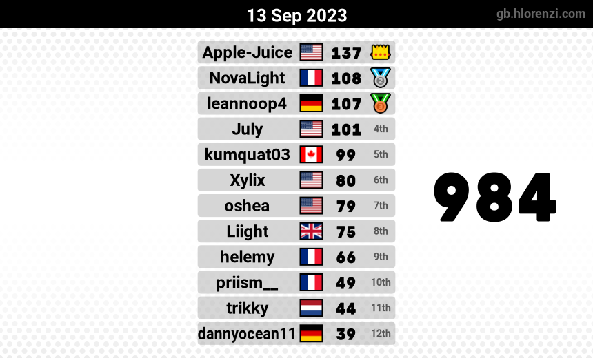 mogi results image