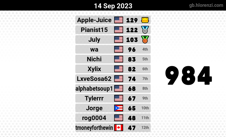 mogi results image
