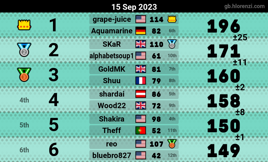mogi results image
