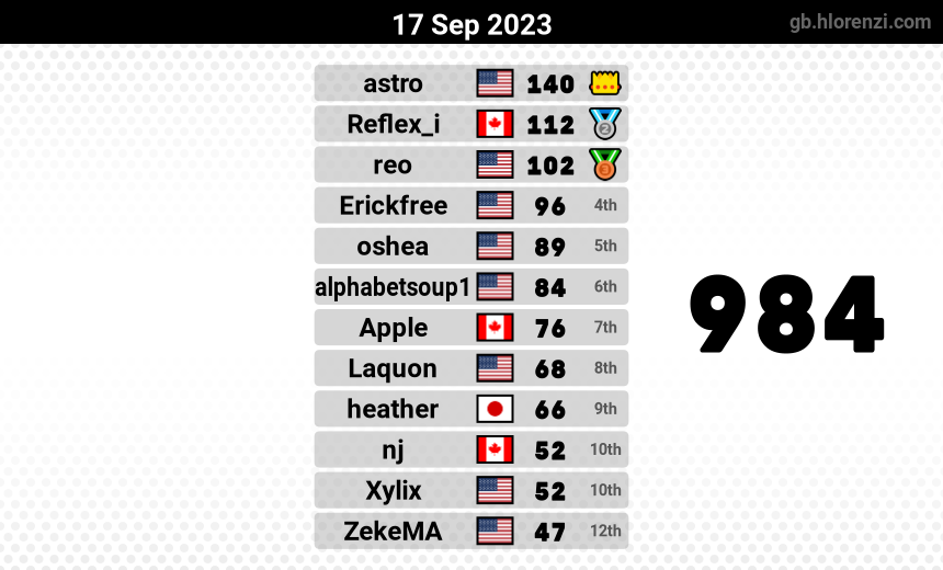 mogi results image