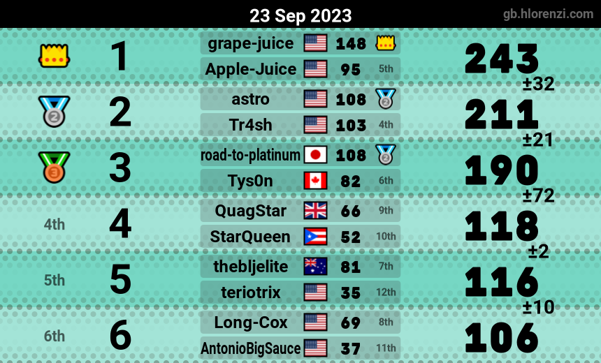 mogi results image