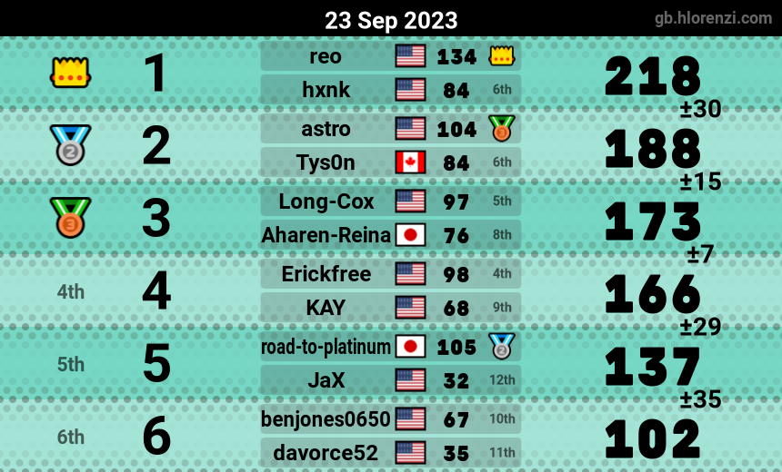 mogi results image