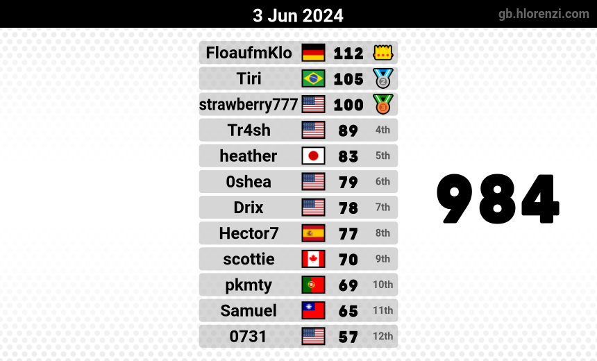 mogi results image