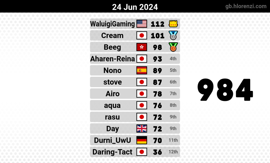 mogi results image