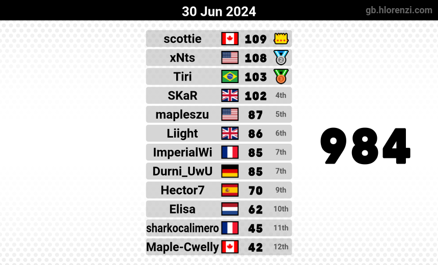 mogi results image