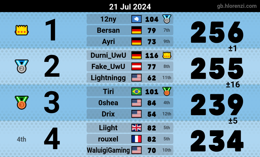 mogi results image