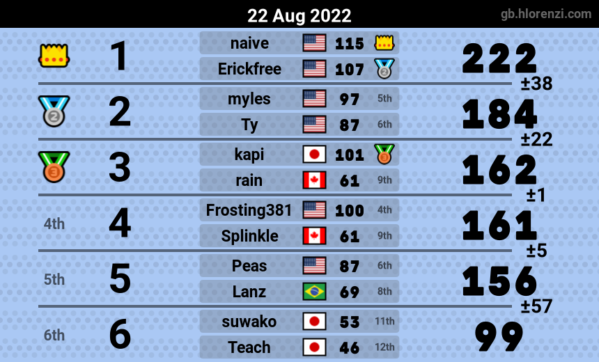 mogi results image