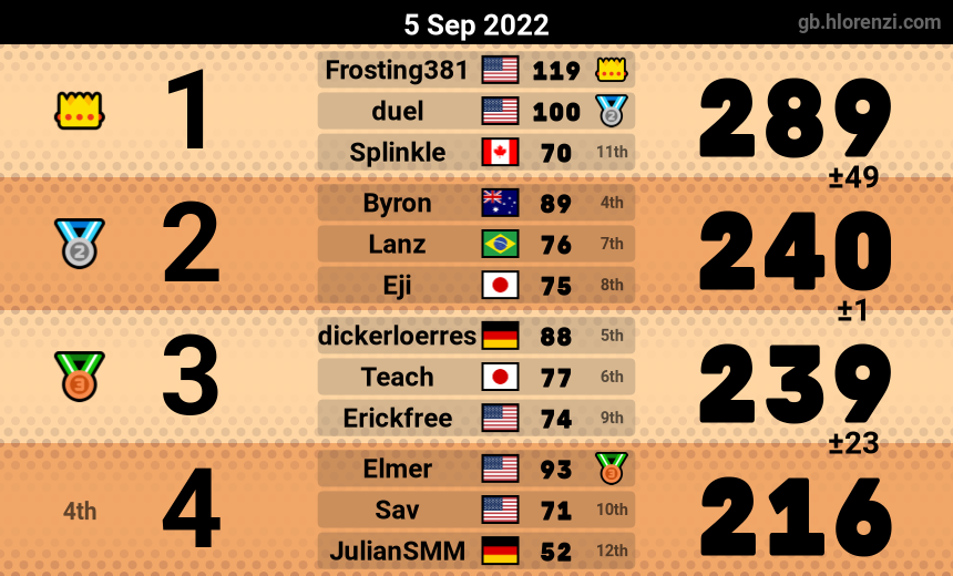mogi results image