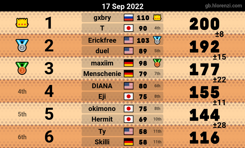 mogi results image
