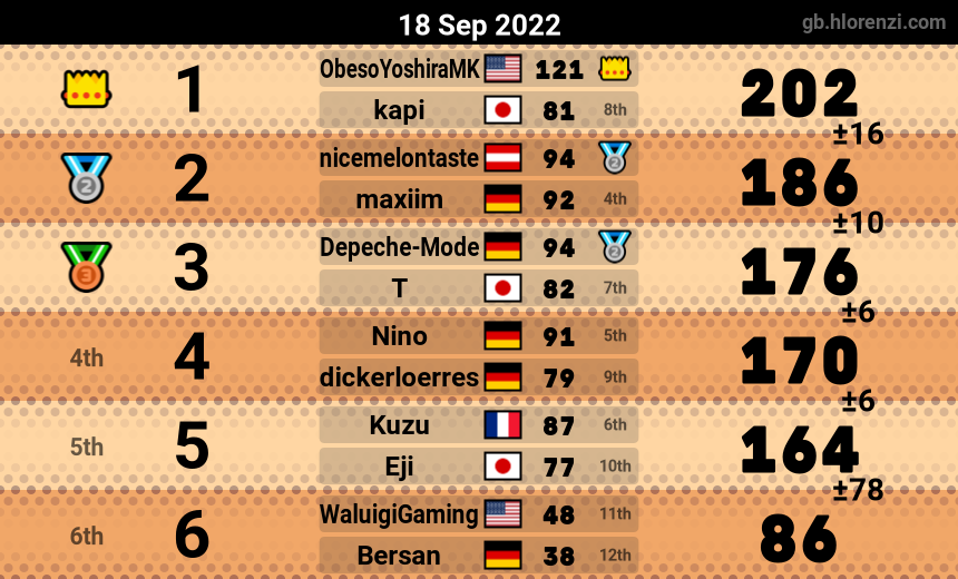 mogi results image