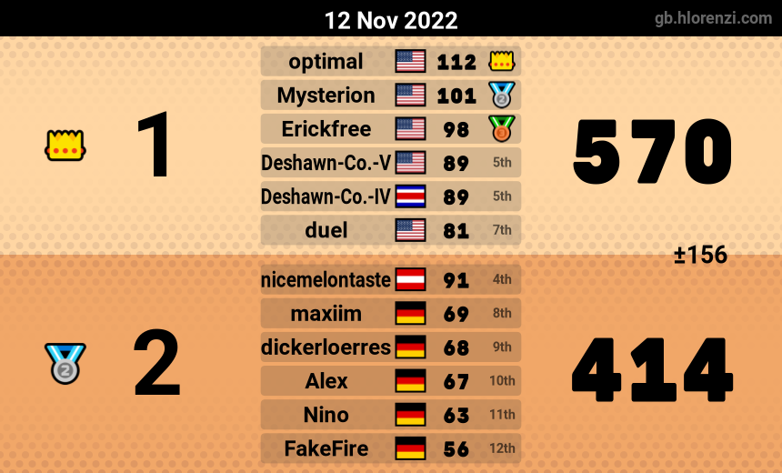 mogi results image