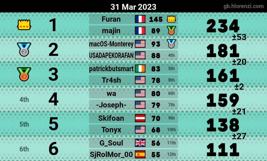 mogi results image