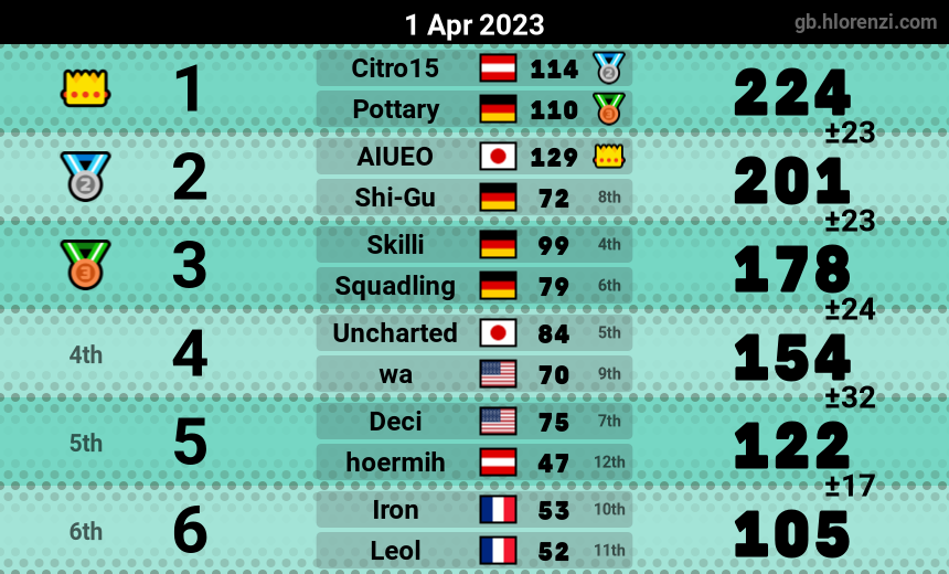 mogi results image
