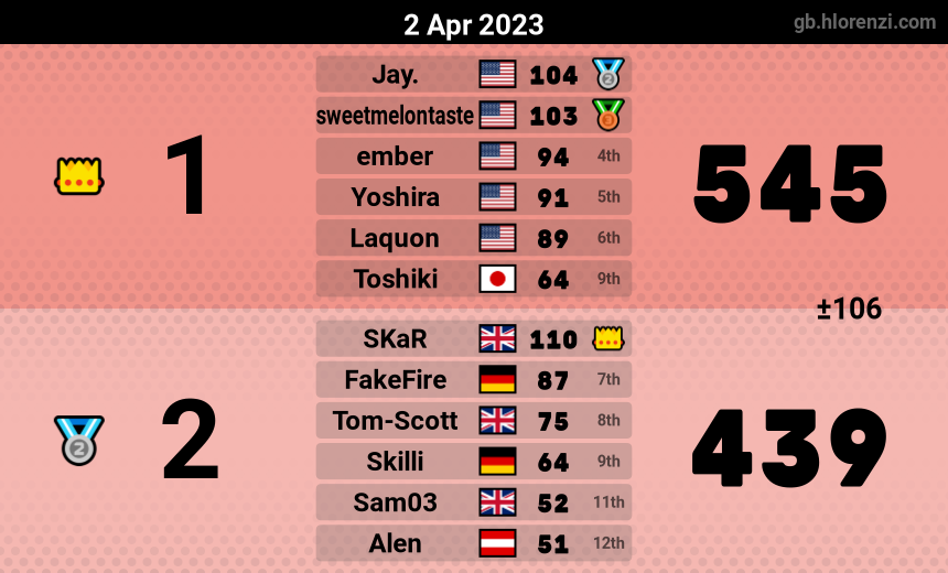 mogi results image