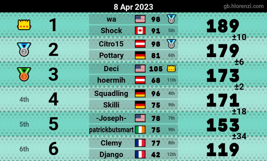 mogi results image