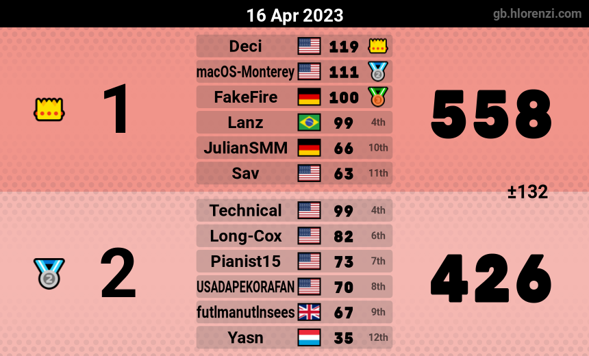 mogi results image