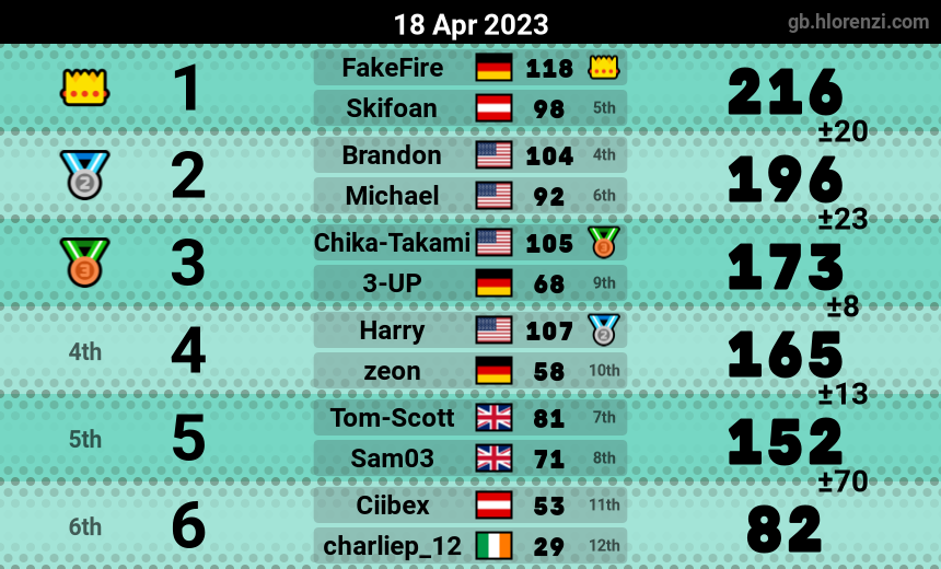 mogi results image