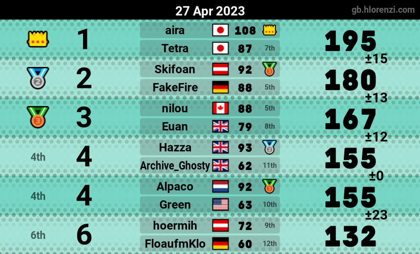 mogi results image
