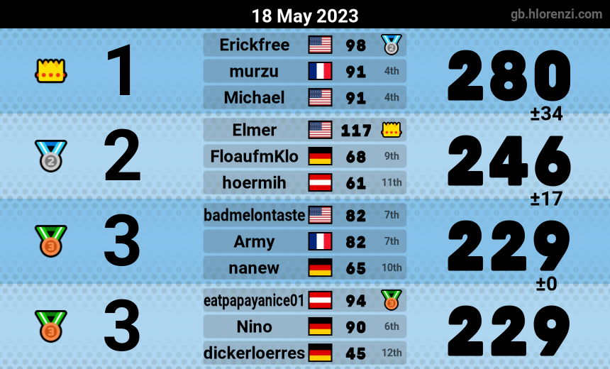 mogi results image