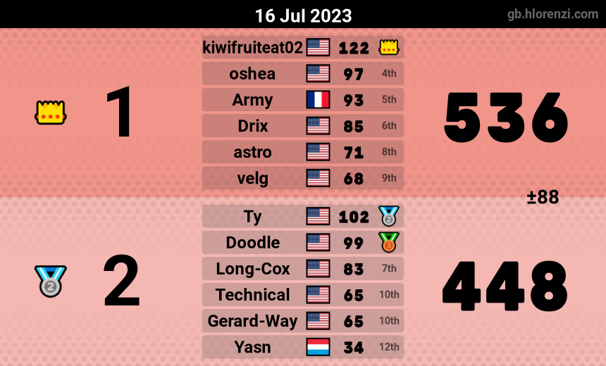 mogi results image