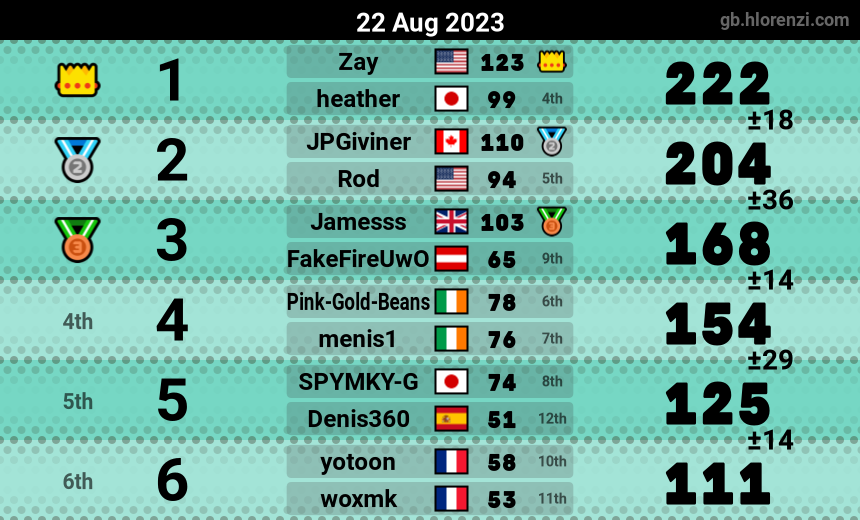 mogi results image