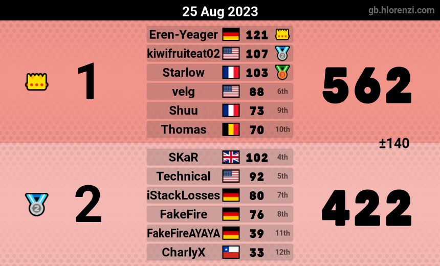 mogi results image